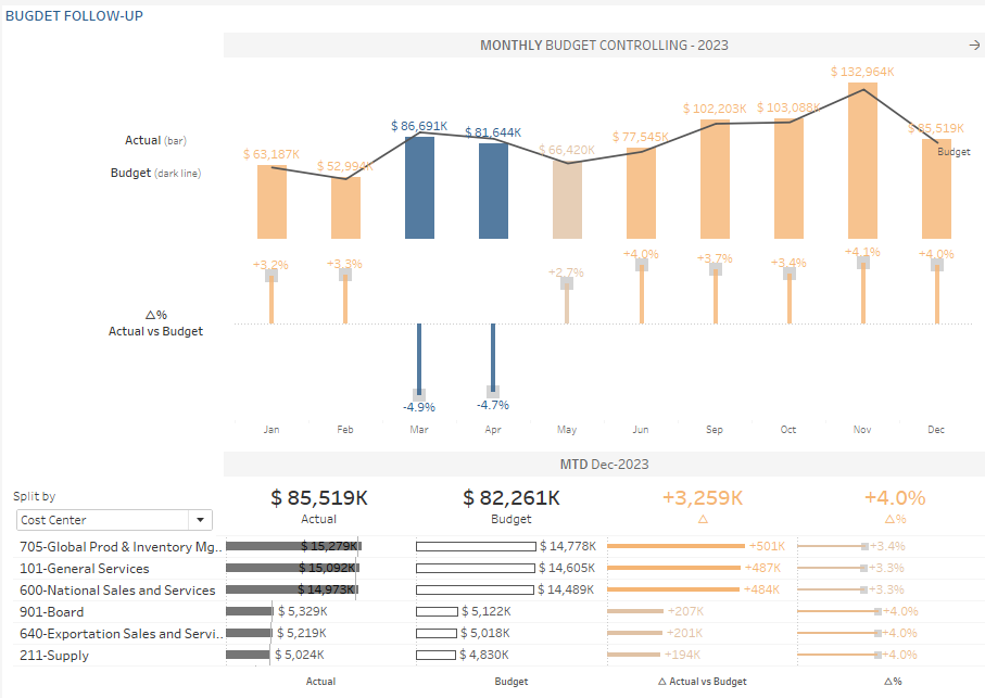 Executive KPI Snapshot