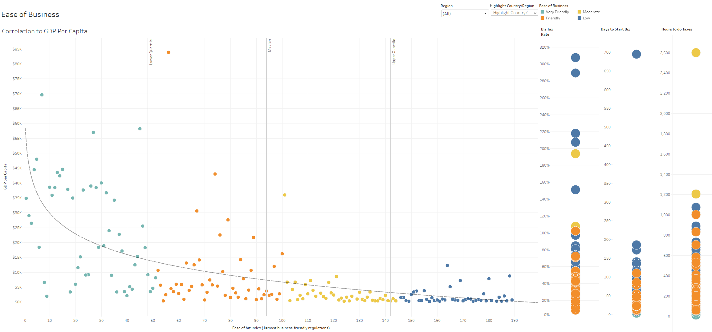 Revenue vs Cost Chart